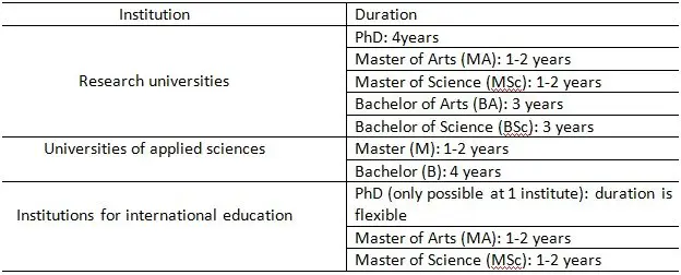 dutch_universitytypes.jpg