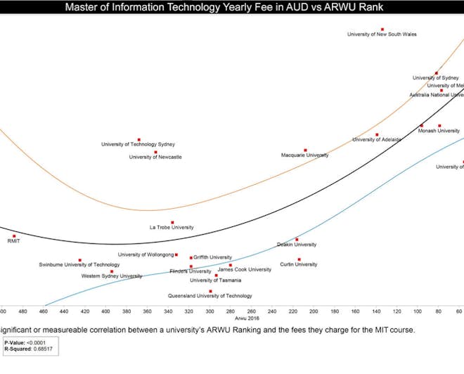 graph Australia ranking vs tuition cost.png