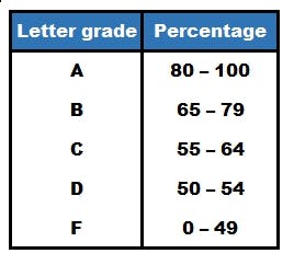 percentages for grades