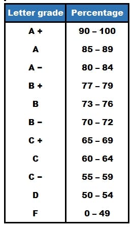 How Grades Work in Canadian Universities - MastersPortal.com