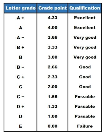 9-1 grading system percentages