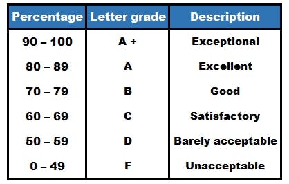 The Canadian University Grading System